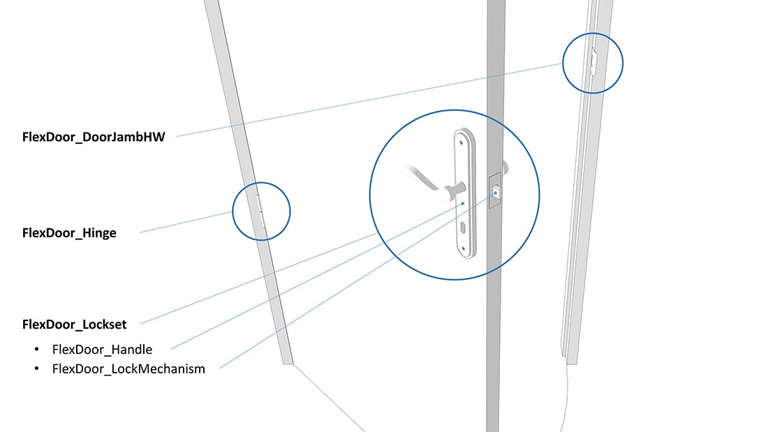 FlexDoor Hardware