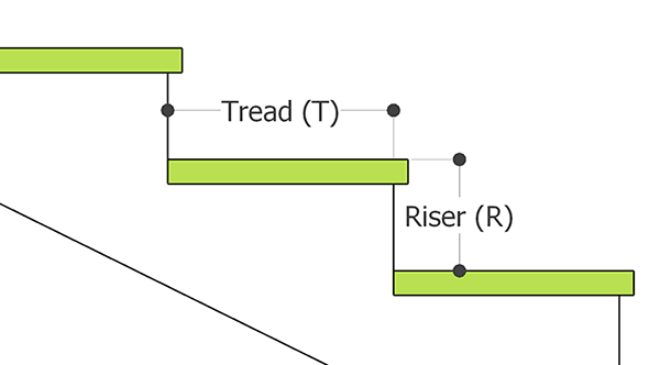 Riser and Tread