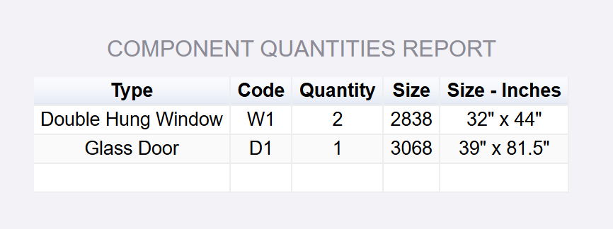 quantities report WWHH